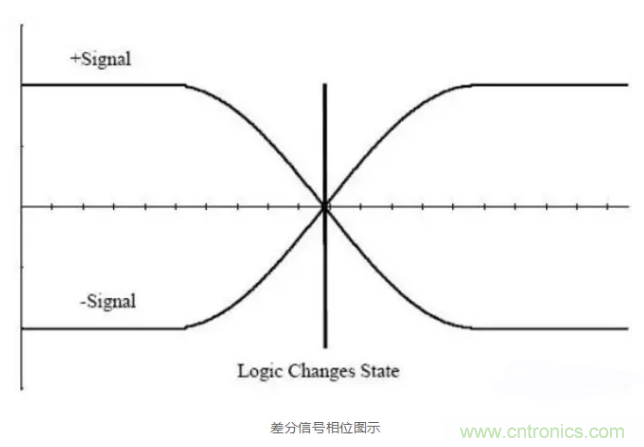 詳解差分處理方法與信號分析，這里有你想看的！