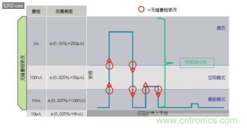 如何估計無線傳感器電池供電時間？