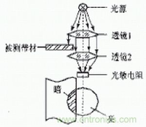 光電傳感器在自動化生產(chǎn)線上的應(yīng)用