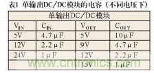 諧波？紋波？噪聲？還傻傻分不清楚嗎！