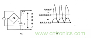 諧波？紋波？噪聲？還傻傻分不清楚嗎！