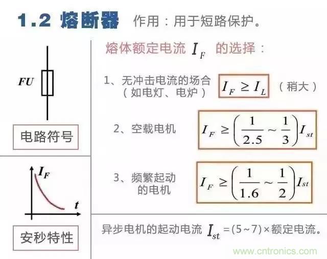 二次回路圖都懂了嗎？3分鐘幫你搞清楚！