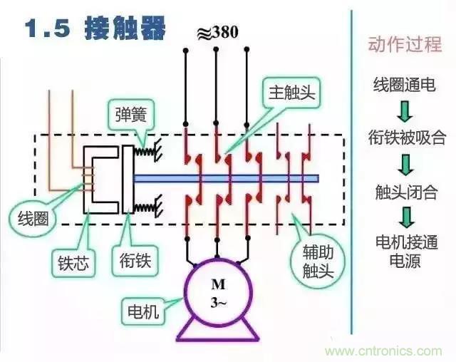 二次回路圖都懂了嗎？3分鐘幫你搞清楚！