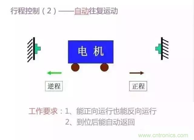 二次回路圖都懂了嗎？3分鐘幫你搞清楚！