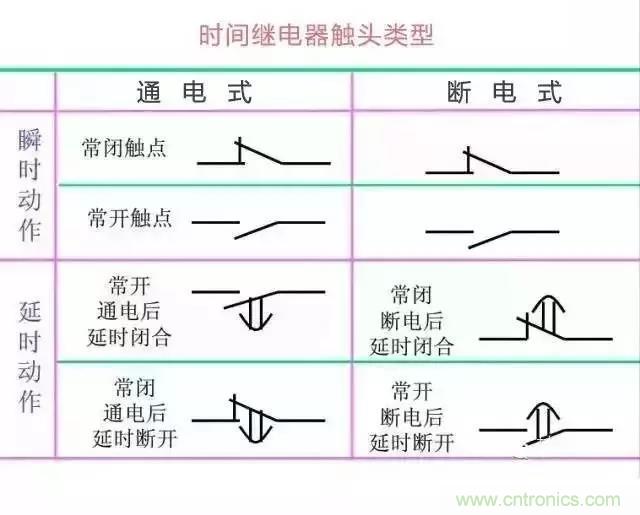 二次回路圖都懂了嗎？3分鐘幫你搞清楚！