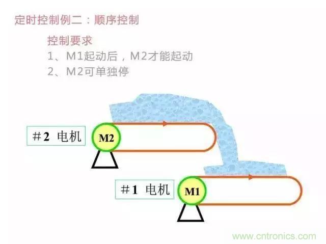 二次回路圖都懂了嗎？3分鐘幫你搞清楚！