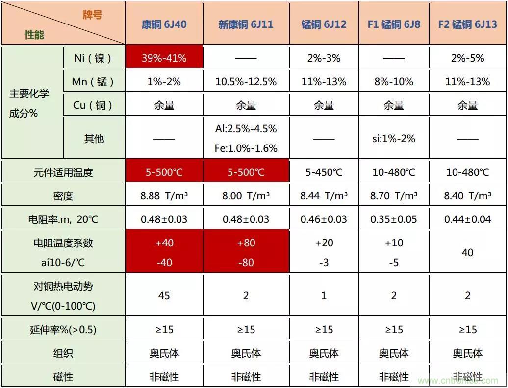 小小的取樣電阻，確實(shí)有點(diǎn)門道！