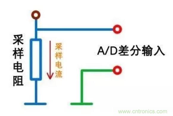 小小的取樣電阻，確實(shí)有點(diǎn)門道！