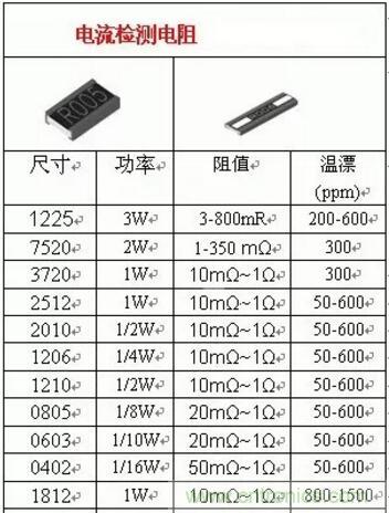 小小的取樣電阻，確實(shí)有點(diǎn)門道！