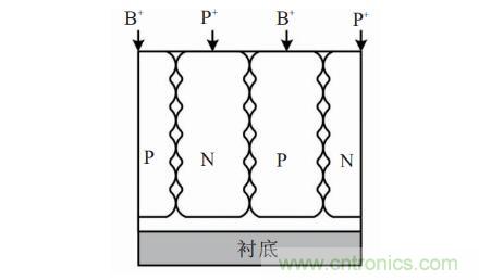 談?wù)劤Y(jié)功率半導(dǎo)體器件