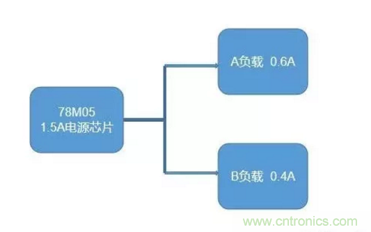 普通的5V電源電路，如何設(shè)計它的限流功能？