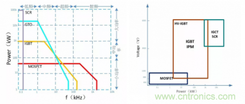 一文秒懂功率器件，從小白變大神的進(jìn)階之路