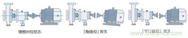 工業(yè)設(shè)備振動(dòng)傳感器，為什么總選不準(zhǔn)？看了本文才知道~