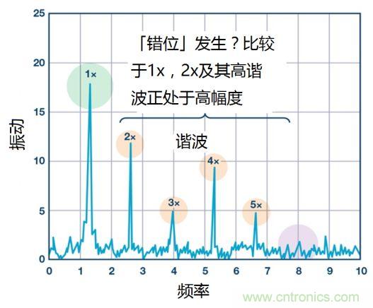 工業(yè)設(shè)備振動(dòng)傳感器，為什么總選不準(zhǔn)？看了本文才知道~