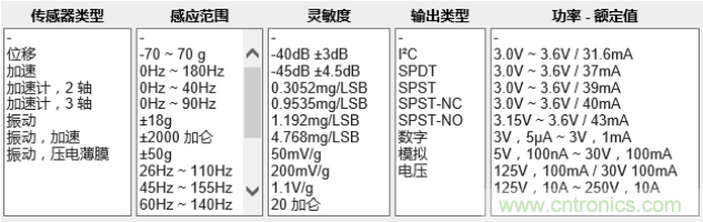 工業(yè)設(shè)備振動(dòng)傳感器，為什么總選不準(zhǔn)？看了本文才知道~