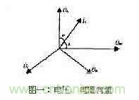 功率因數(shù)補(bǔ)償控制器如何設(shè)計(jì)？