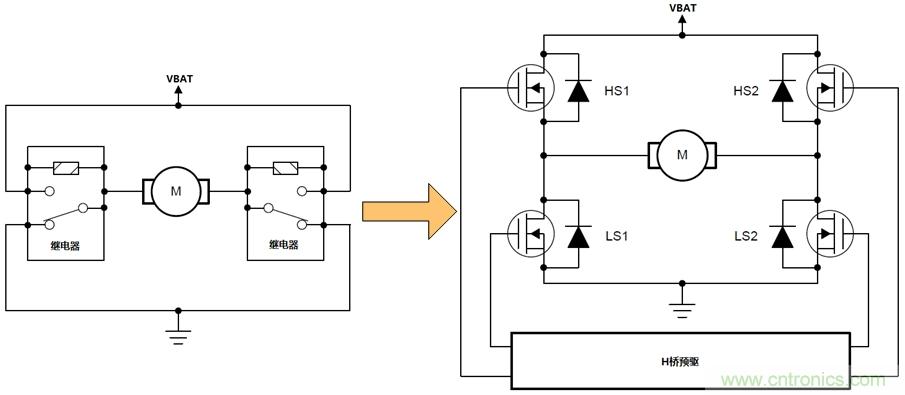 如何選擇車(chē)載有刷直流電機(jī)驅(qū)動(dòng)？