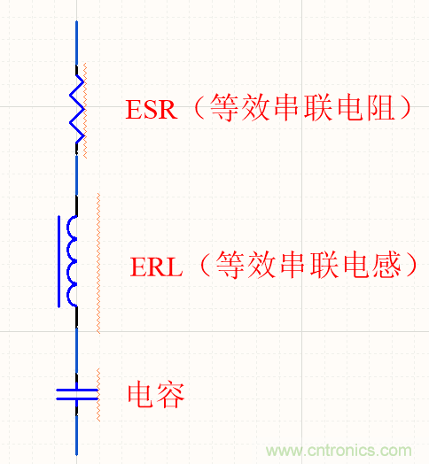 濾波電容該如何選，選多大容值？