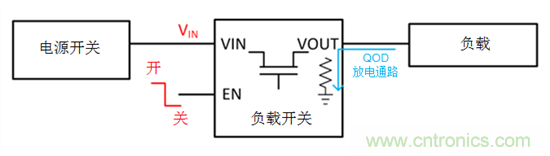 何時使用負(fù)載開關(guān)取代分立MOSFET