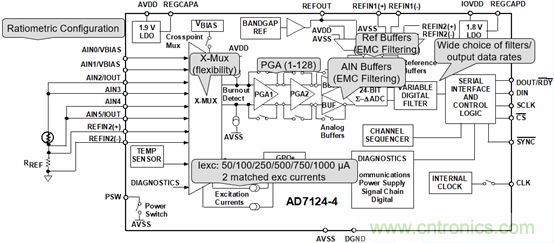 詳解高集成度模擬前端AFE AD7124在RTD測溫場合的應用