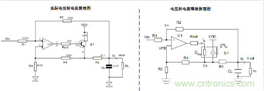 實(shí)現(xiàn)運(yùn)放負(fù)反饋電路穩(wěn)定性設(shè)計(jì)，只需這3步！