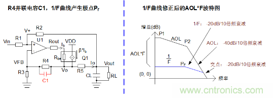 實(shí)現(xiàn)運(yùn)放負(fù)反饋電路穩(wěn)定性設(shè)計(jì)，只需這3步！