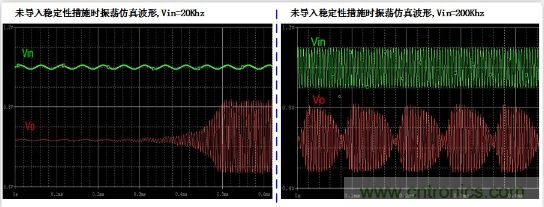 實(shí)現(xiàn)運(yùn)放負(fù)反饋電路穩(wěn)定性設(shè)計(jì)，只需這3步！