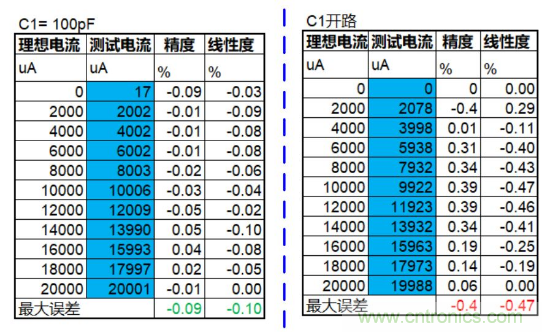 實(shí)現(xiàn)運(yùn)放負(fù)反饋電路穩(wěn)定性設(shè)計(jì)，只需這3步！