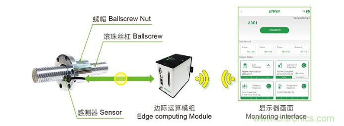 AHTE 2020新展商預(yù)告—舍弗勒、上銀、大恒圖像、邁征自動(dòng)化等多家企業(yè)助力智能化裝配