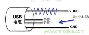 快充過(guò)程中電源適配器與手機(jī)是如何通信的？