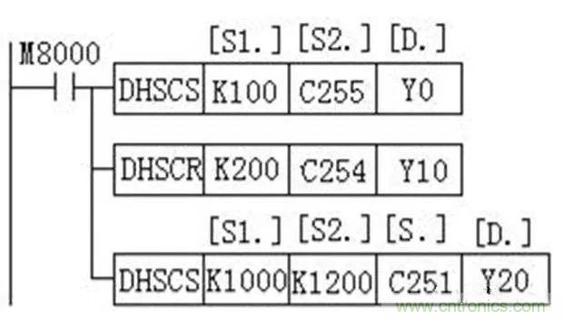 如何用PLC控制實(shí)現(xiàn)編碼器的定位功能？