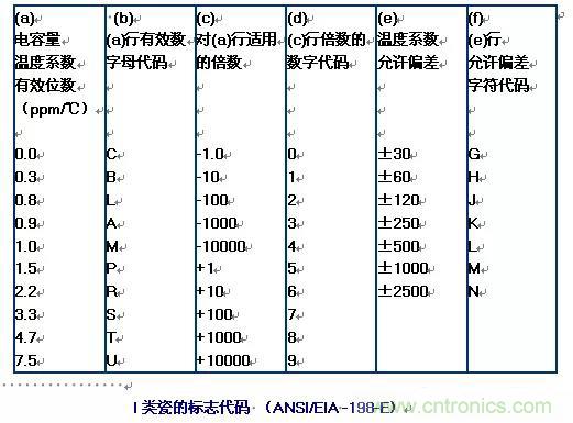 【干貨分享】溫度對MLCC的影響有哪些？