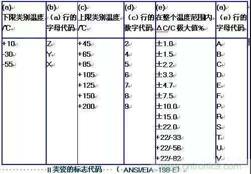 【干貨分享】溫度對MLCC的影響有哪些？