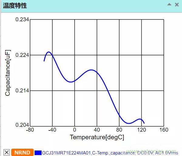 【干貨分享】溫度對MLCC的影響有哪些？
