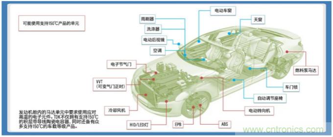 積層帶導(dǎo)線陶瓷電容器的各類解決方案指南