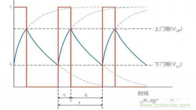 如何測(cè)量隨偏壓變化的MLCC電容？