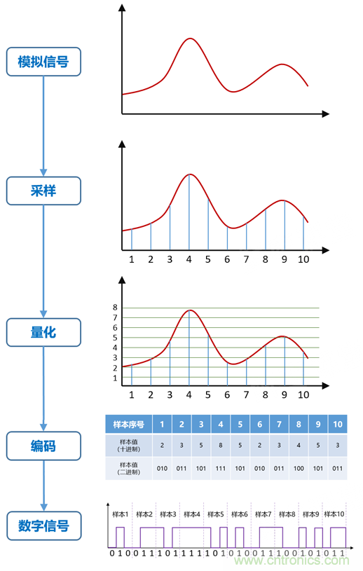 基帶、射頻，還有誰不了解的嗎？看這里來！?。? title=
