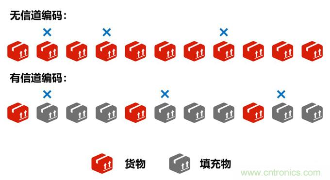 基帶、射頻，還有誰不了解的嗎？看這里來！?。? title=