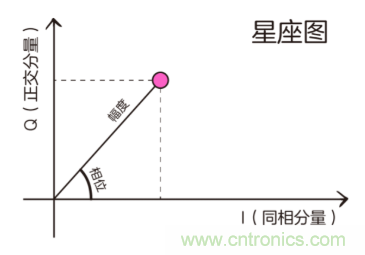 基帶、射頻，還有誰不了解的嗎？看這里來?。?！