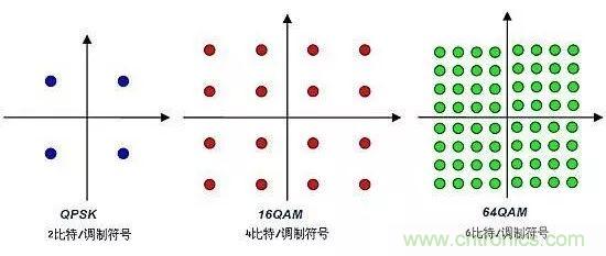 基帶、射頻，還有誰不了解的嗎？看這里來！?。? title=