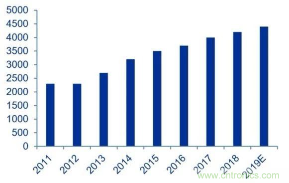 拒絕被瘋漲的MLCC“綁架”，這個解決方案你需要了解一下