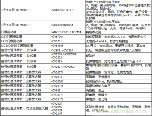 高能效的主驅(qū)逆變器方案有助解決里程焦慮，提高電動(dòng)汽車的采用率