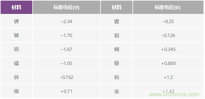 電磁流量計可在工業(yè)應用中實現(xiàn)高精度