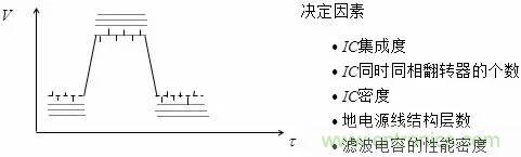 影響信號完整性的7大原因，你“中槍”了哪個？