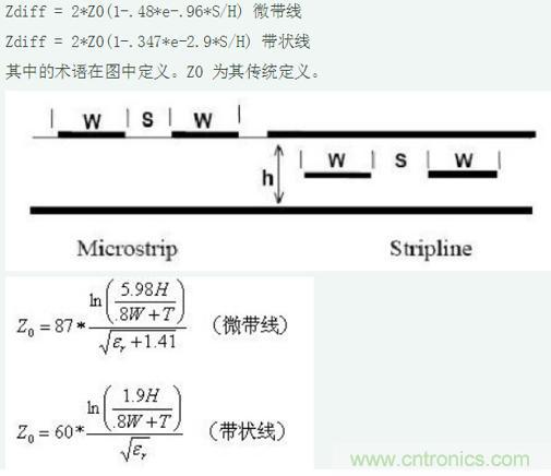 差分線也有差模，共模，奇模，偶模？看完這篇你就明白了