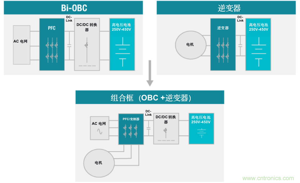 TI新能源汽車多合一動力總成系統(tǒng)解決方案，助您快速實(shí)現(xiàn)輕量、高效、降本