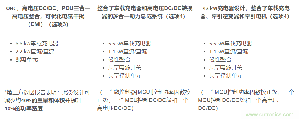 TI新能源汽車多合一動力總成系統(tǒng)解決方案，助您快速實(shí)現(xiàn)輕量、高效、降本