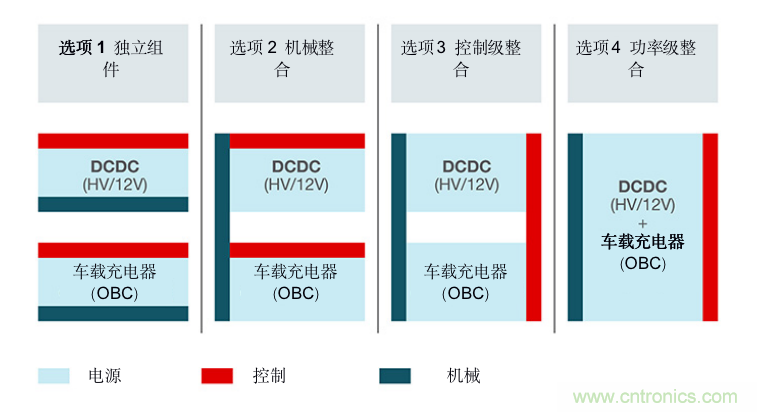 TI新能源汽車多合一動力總成系統(tǒng)解決方案，助您快速實(shí)現(xiàn)輕量、高效、降本