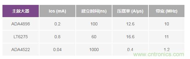 如何實現(xiàn)高精度、快速建立的大電流源！