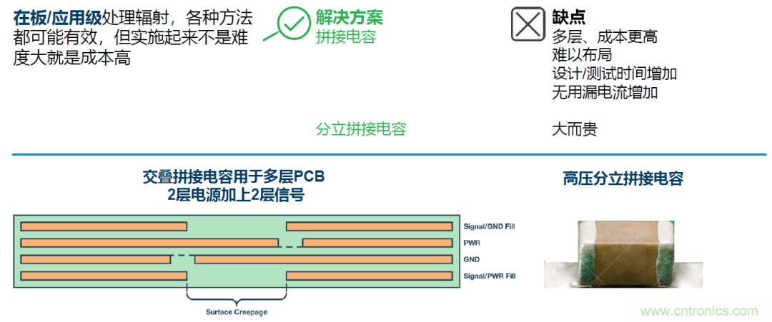 如何簡(jiǎn)化電源隔離設(shè)計(jì)，輕松滿足EMI目標(biāo)？